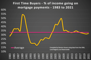 Mortgage rates